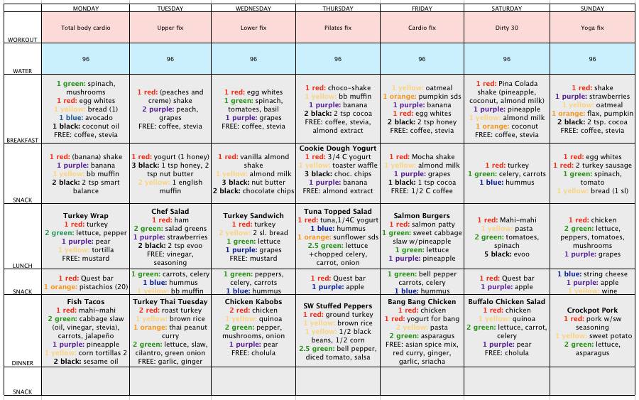 The 21 Day Fix Workout Schedule