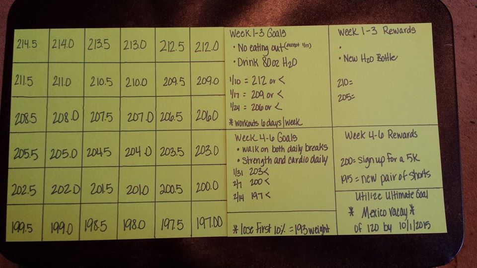 Weight Loss Chart Ideas