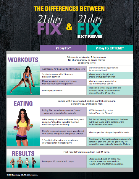 21 Day Fix Extreme Workout Schedule Beach Ready Now