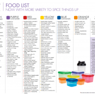 Updated 21 Day Fix Foods List