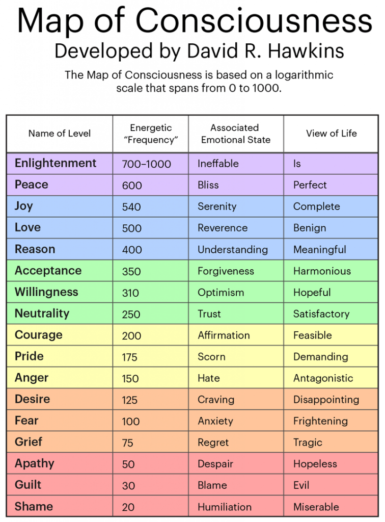 Power Vs Force Chart